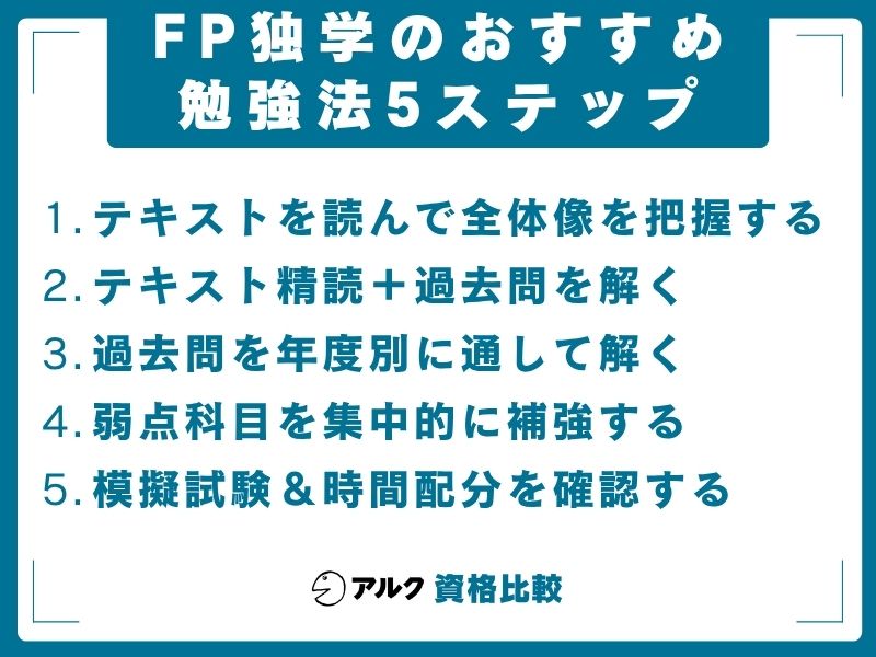 FP独学 おすすめ 勉強法5 ステップ