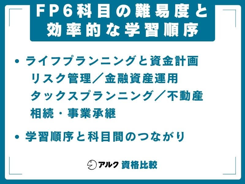 FP6科目 難易度 効率的 学習順序