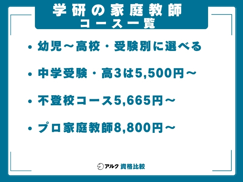 学研の家庭教師 コース一覧