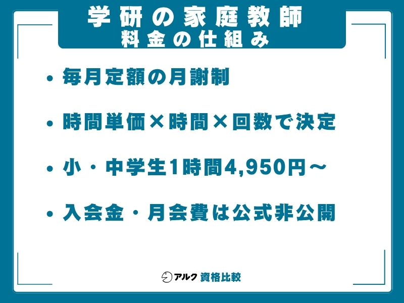 学研の家庭教師 料金仕組み