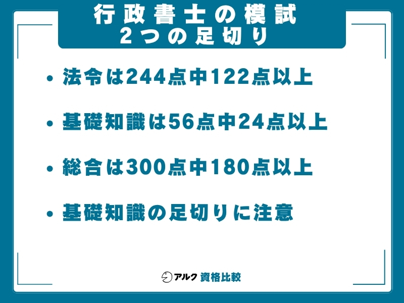 行政書士 模試 足切り