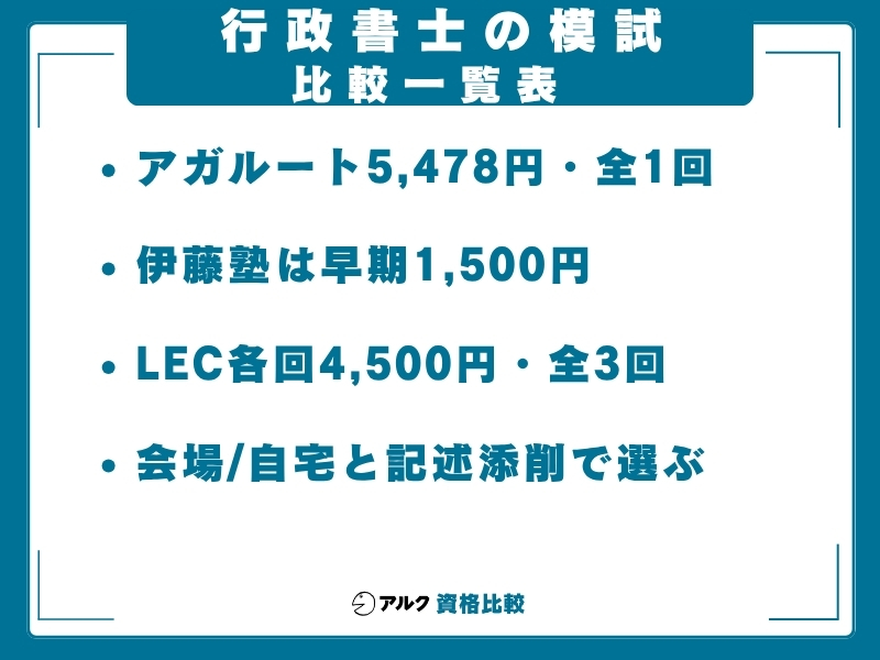 行政書士 模試 一覧
