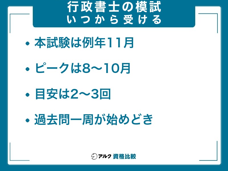 行政書士 模試 いつから受ける 目安は2〜3回・過去問一周が始めどき
