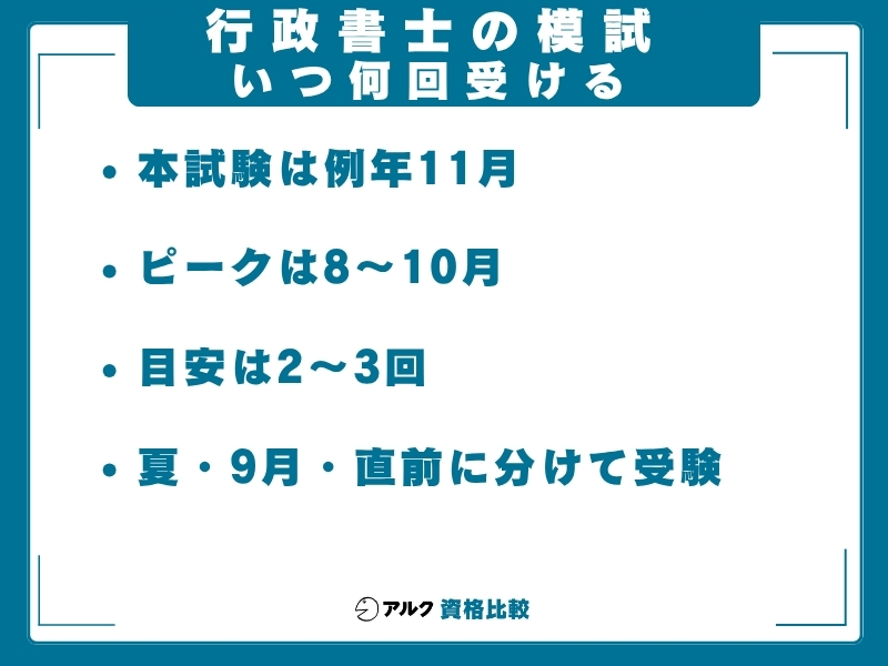 行政書士 模試 いつ