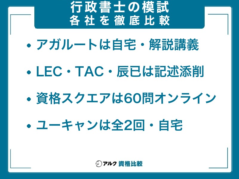 行政書士 模試 各社を徹底比較 資格スクエアは60問オンライン