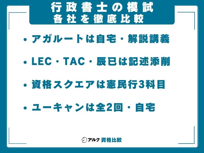 行政書士 模試 各社