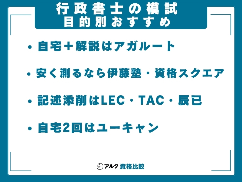 行政書士 模試
