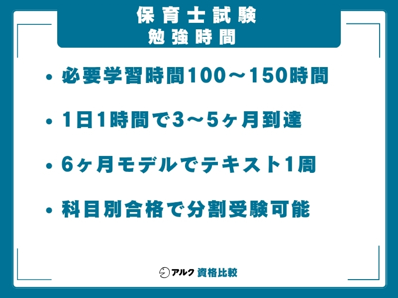 保育士 独学 勉強時間
