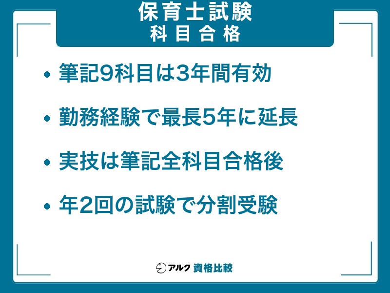 保育士試験の科目合格の要点。筆記9科目は3年間有効、勤務経験で最長5年に延長、実技は筆記全科目合格後、年2回の試験で分割受験