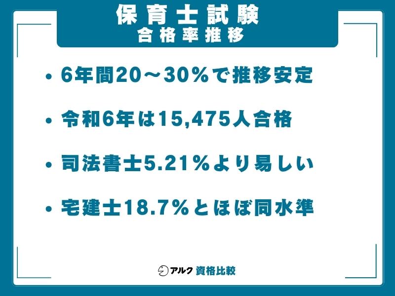 保育士 難易度 合格率推移