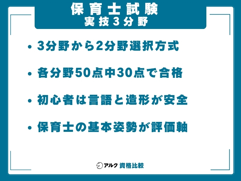 保育士 試験 実技