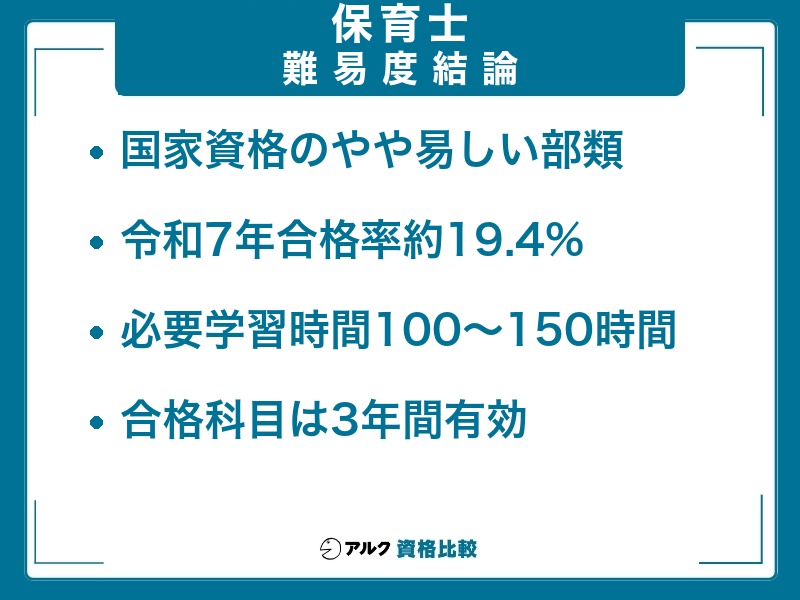保育士 難易度 結論 令和7年度合格率約19.4%