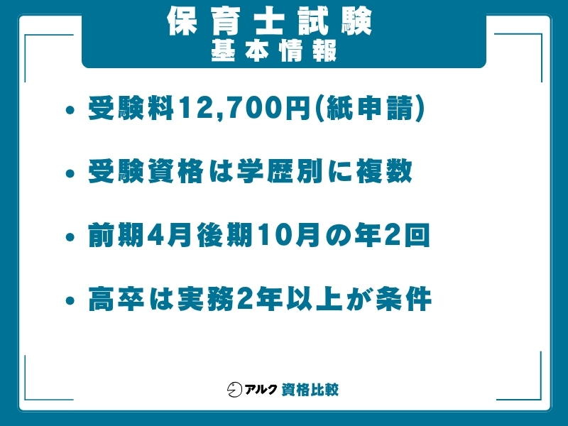 保育士 試験情報