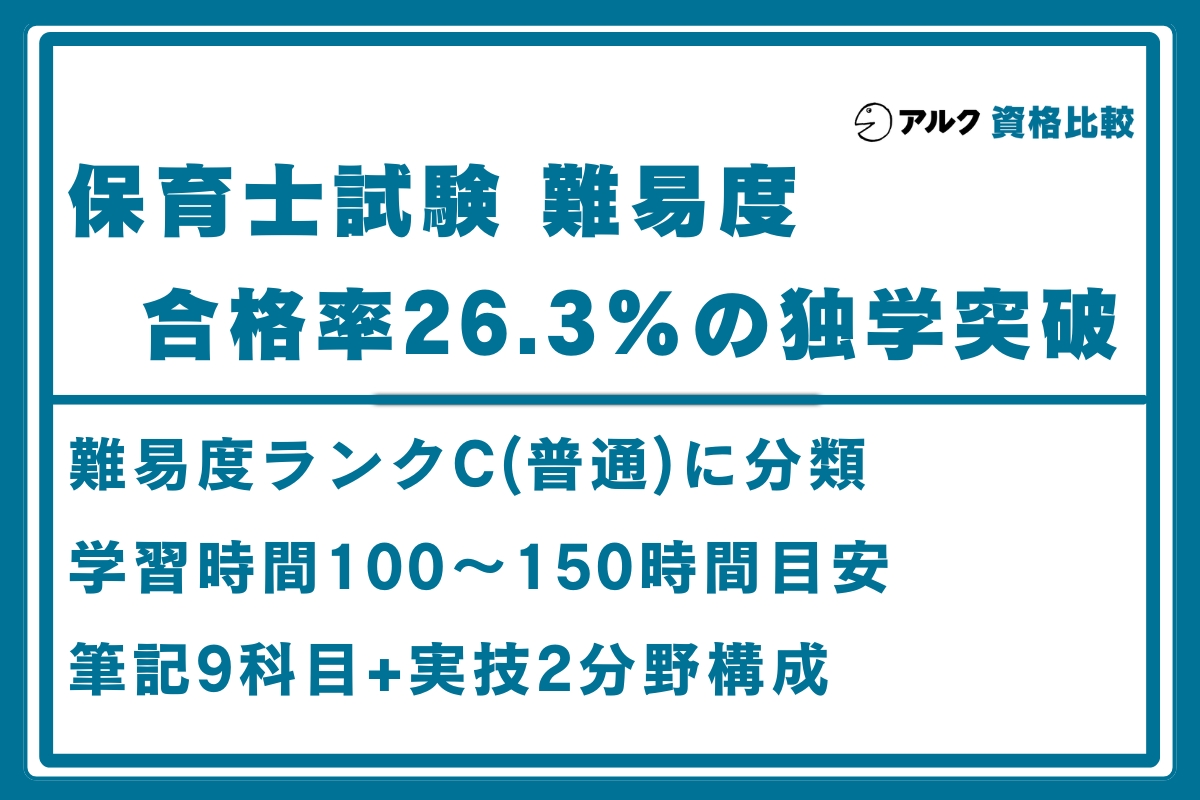 保育士 難易度