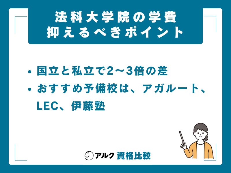 【結論】法科大学院の学費は国立で約270万円、私立は400万〜600万円が目安