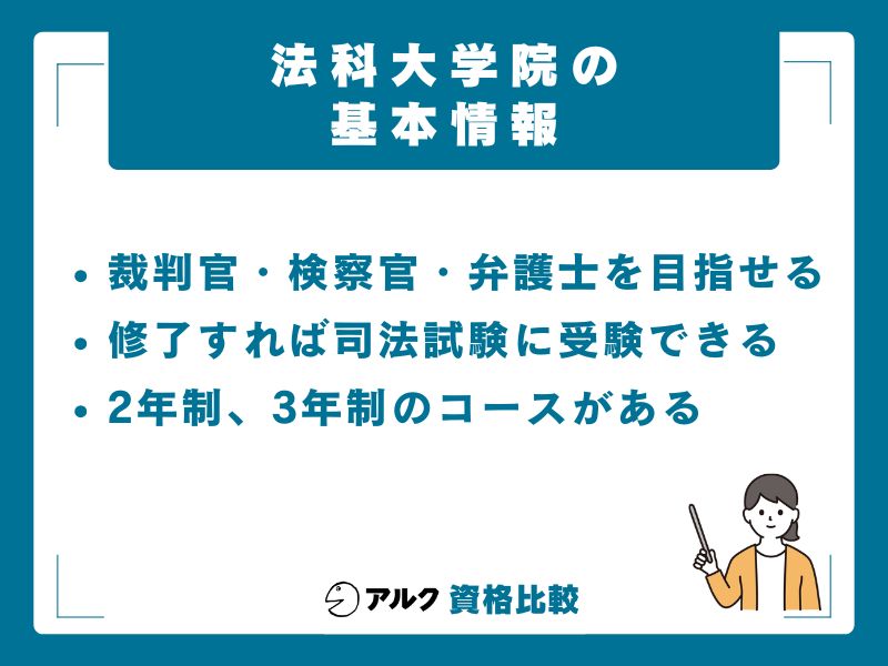 【結論】法科大学院の学費は国立で約270万円、私立は400万〜600万円が目安