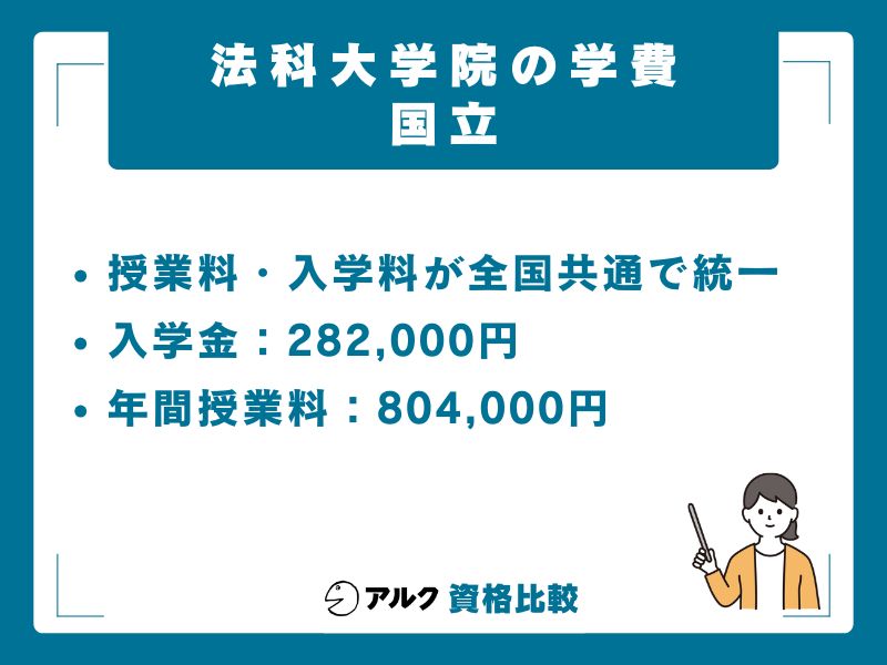 国立法科大学院の学費一覧