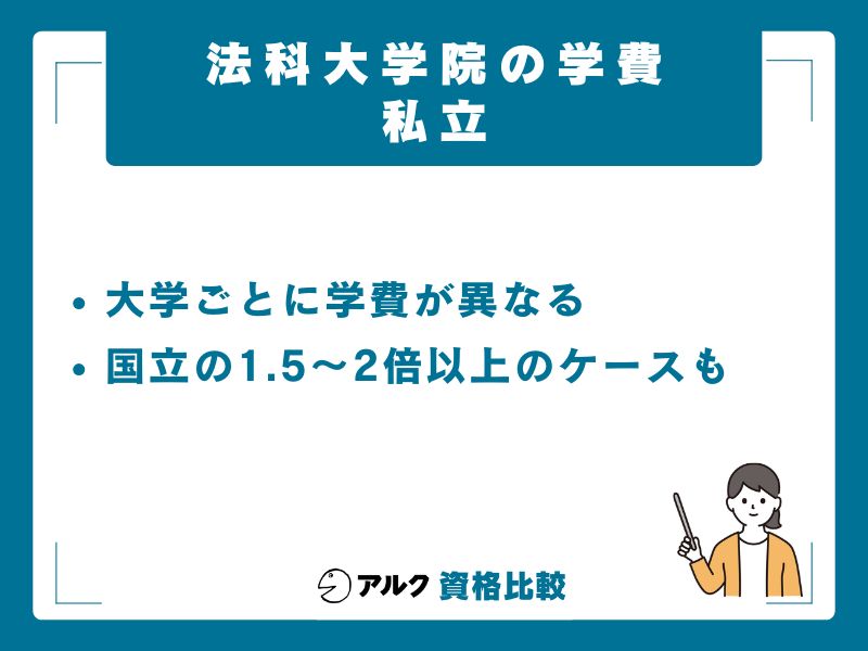 私立法科大学院の学費一覧