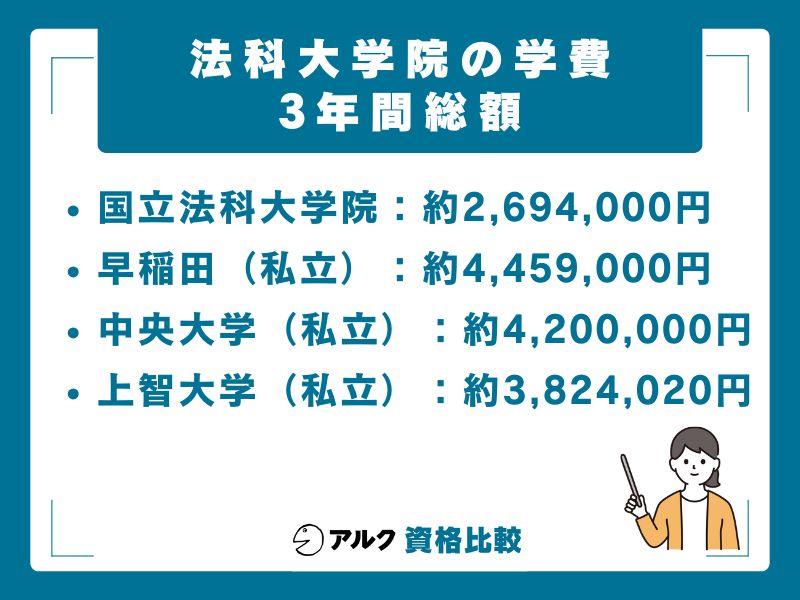 国立と私立の学費比較｜3年間総額の目安