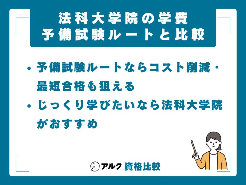 予備試験ルートとの費用比較