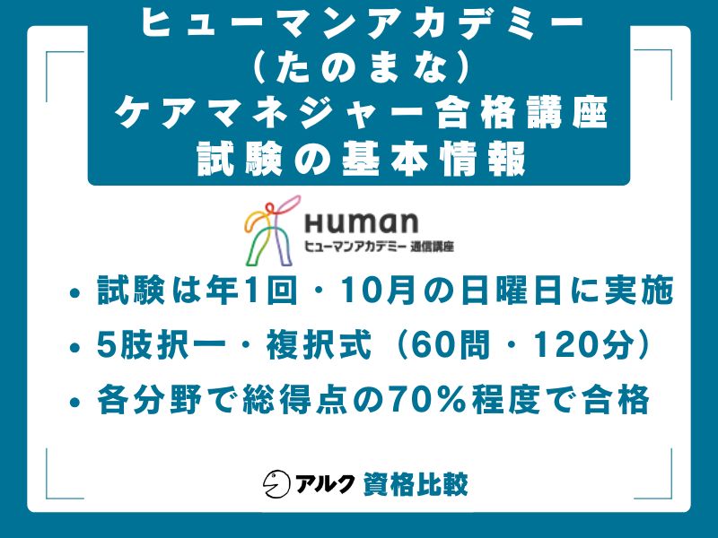 ケアマネジャー試験の基本情報