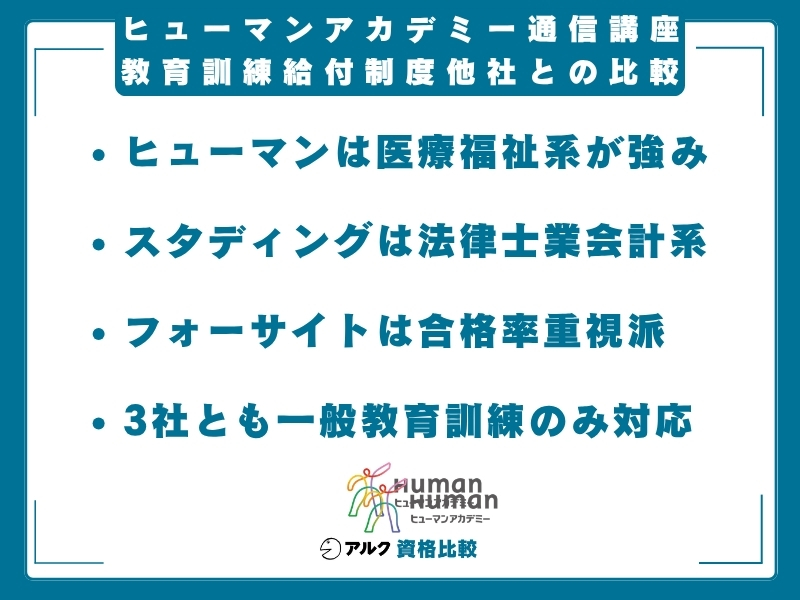 ヒューマンアカデミー 通信講座 給付金制度比較