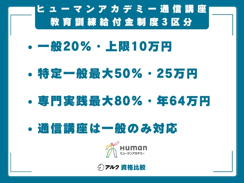 ヒューマンアカデミー 通信講座 教育給付金の区分