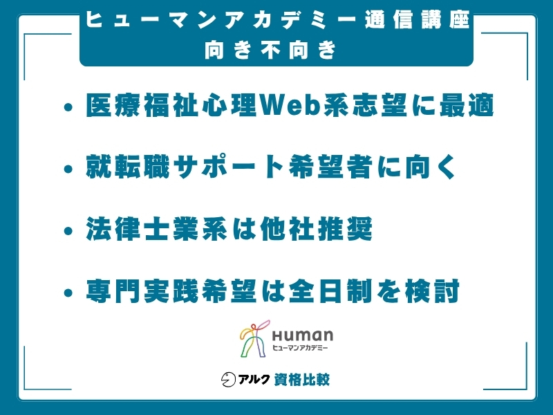 ヒューマンアカデミー 通信講座 向き不向き