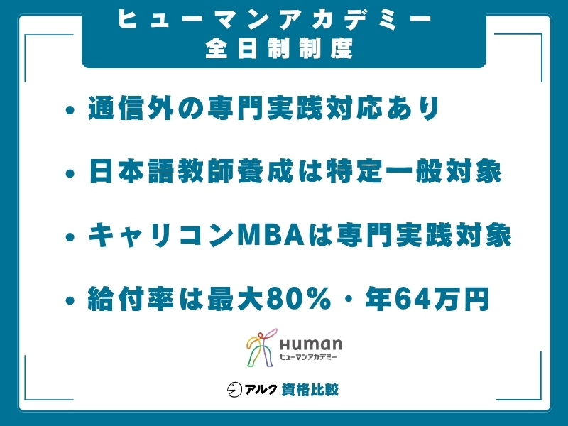 ヒューマンアカデミー 通信講座 全日制 給付金制度