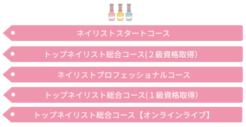 ヒューマンアカデミーネイルスクールと他社講座の料金を比較