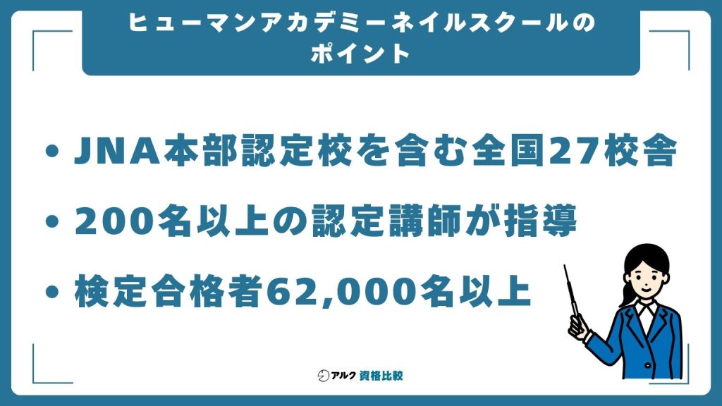 ヒューマンアカデミーネイルスクールのポイント