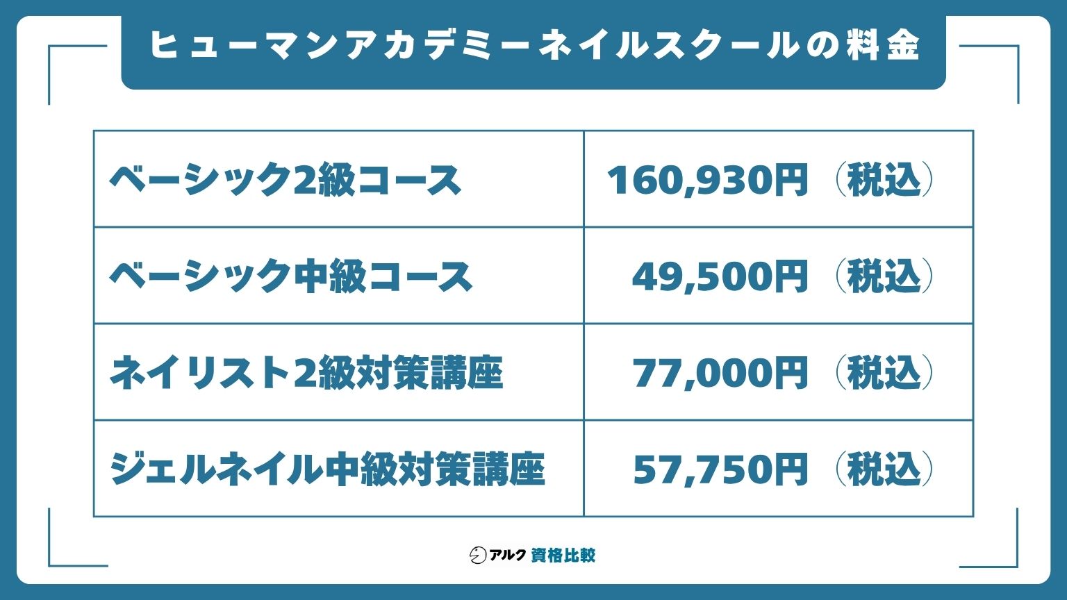 ヒューマンアカデミーネイルスクールの料金