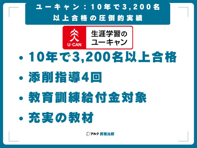 ユーキャン(39,000円)──10年で3,200名以上合格の圧倒的実績