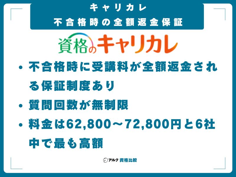 キャリカレ(62,800円〜)──不合格時の全額返金保証
