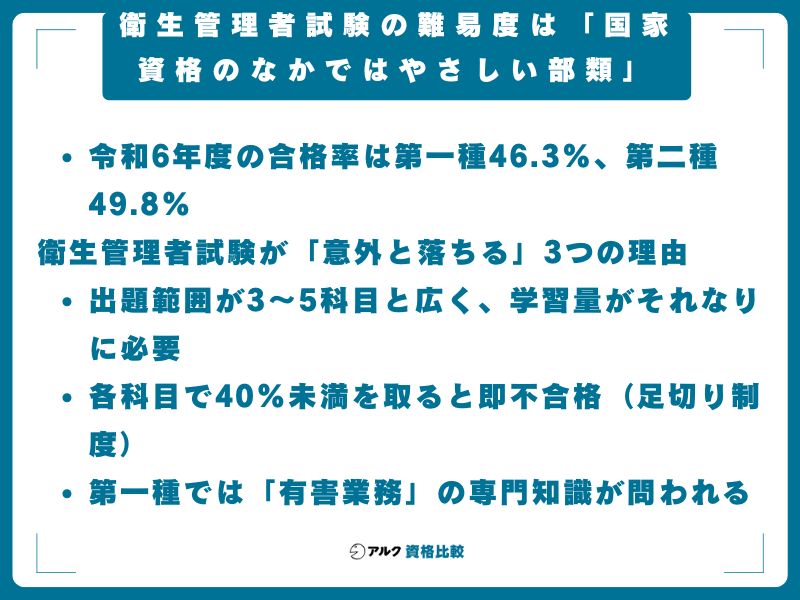 【結論】衛生管理者試験の難易度は「国家資格のなかではやさしい部類」