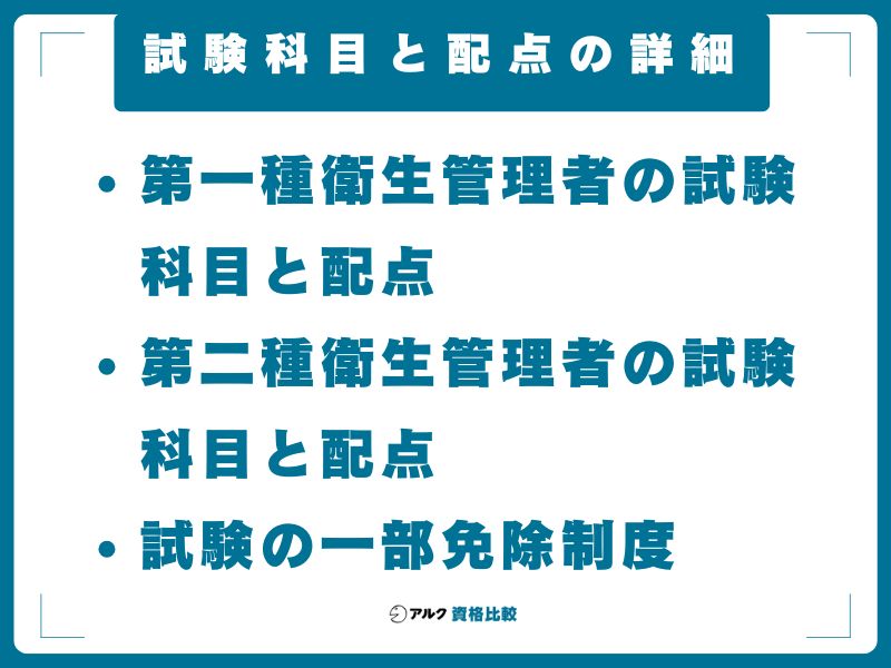 試験科目と配点の詳細