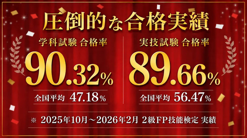 フォーサイト 合格率