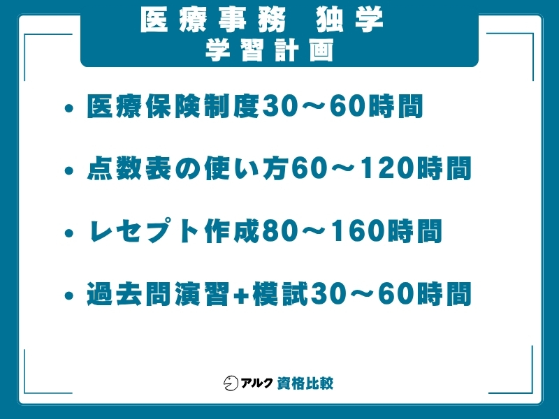 医療事務 独学 学習計画