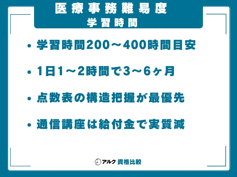 医療事務 学習時間