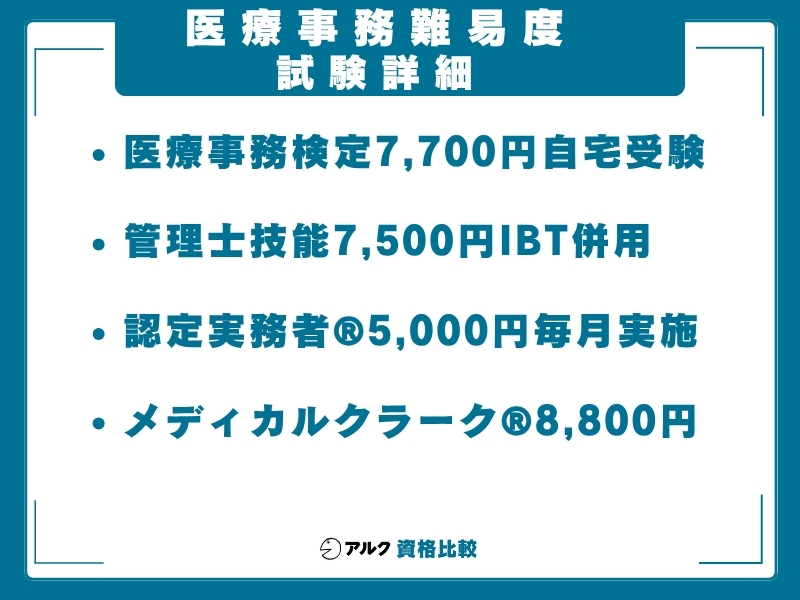 医療事務 試験別 詳細
