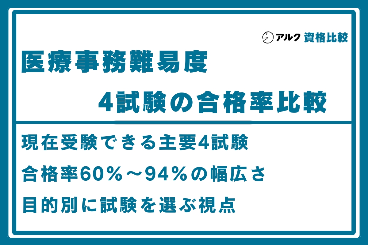 医療事務 難易度