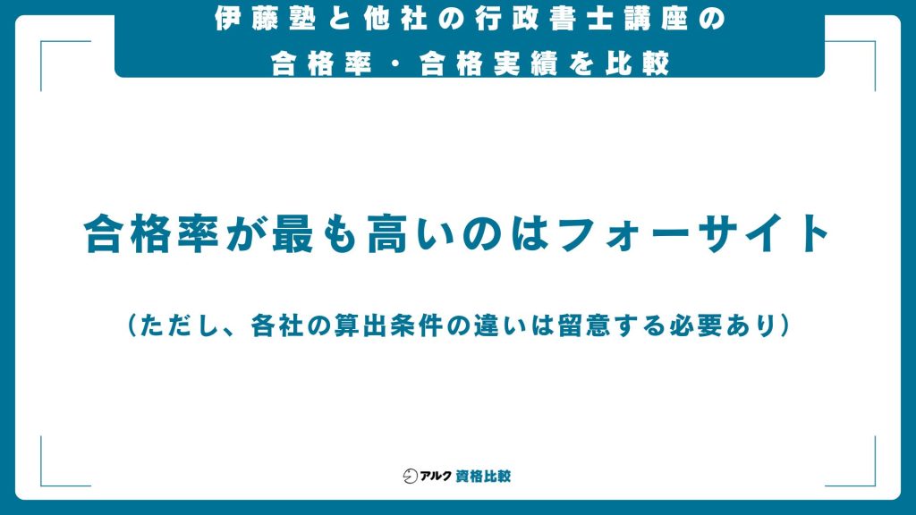 伊藤塾の行政書士講座と他社の合格率を比較