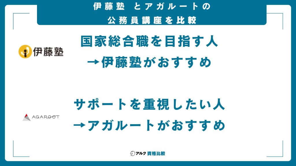 伊藤塾とアガルートの公務員講座を比較