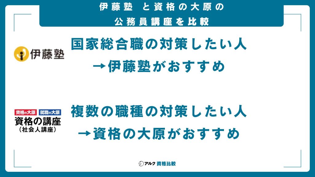 伊藤塾と資格の大原の公務員講座を比較