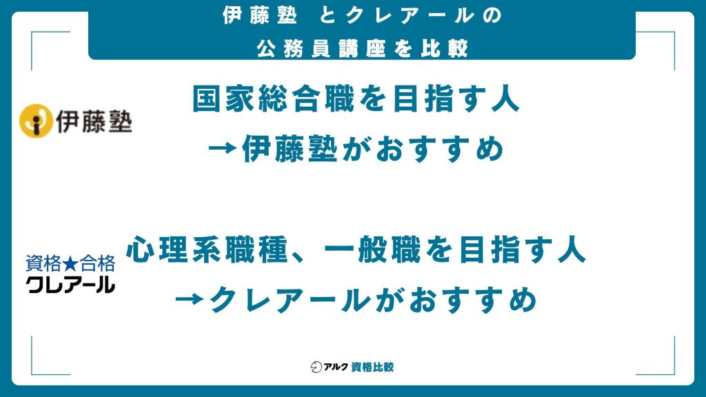 伊藤塾とクレアールの公務員講座を比較