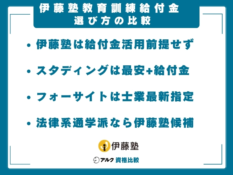 伊藤塾 給付金 選び方