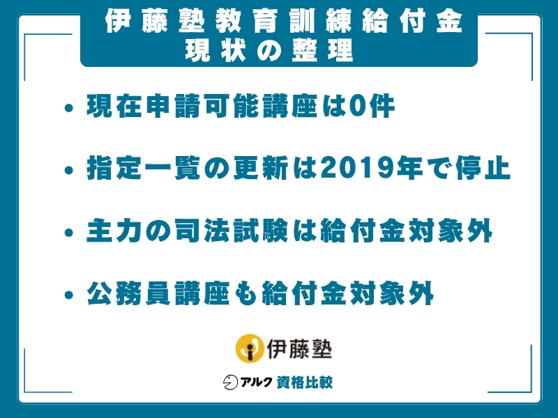 伊藤塾 給付金制度 現状