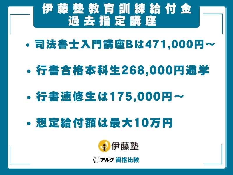 伊藤塾 給付金 過去の対象講座