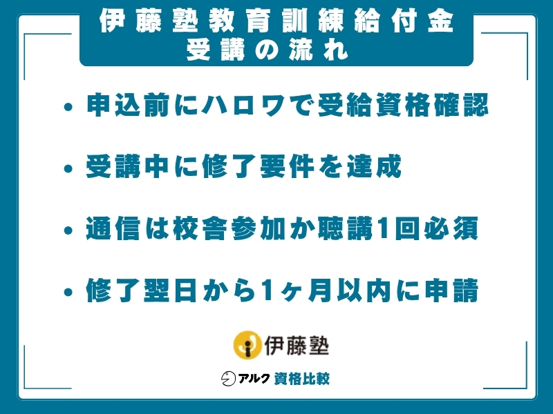 伊藤塾 給付金 流れ