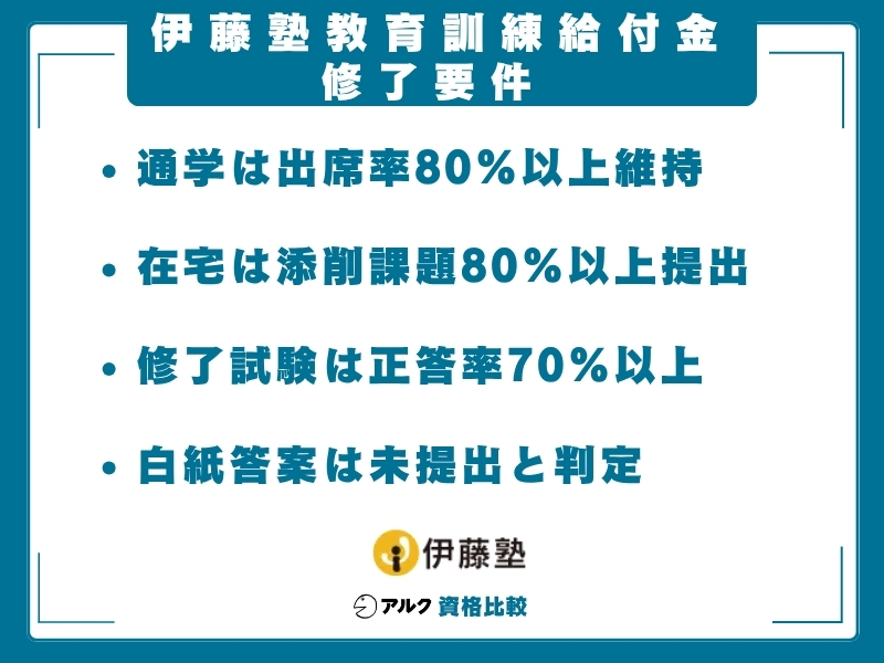 伊藤塾 給付制度 修了要件